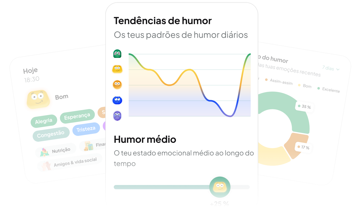 Registo de humor inteligente